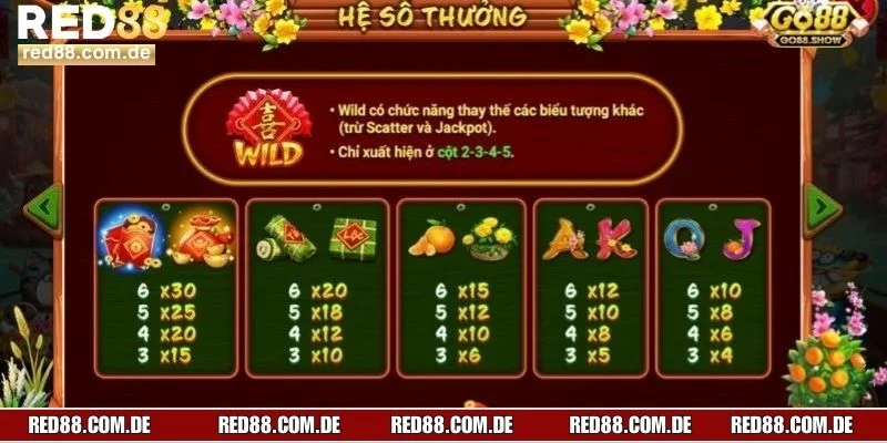 Chi tiết cách chơi và quy định trả thưởng tại nhà cái